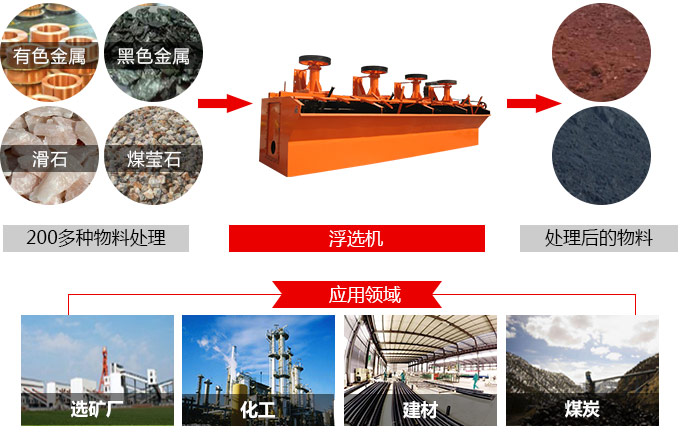 浮選機(jī) 浮選機(jī)