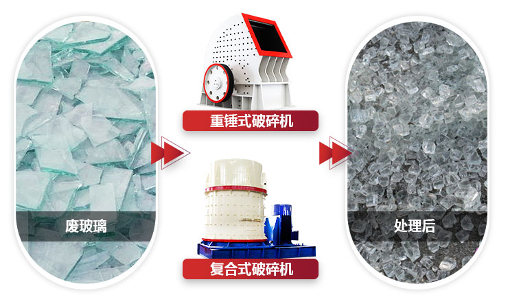 不同設(shè)備破碎玻璃，設(shè)備性能不同，價(jià)值不同