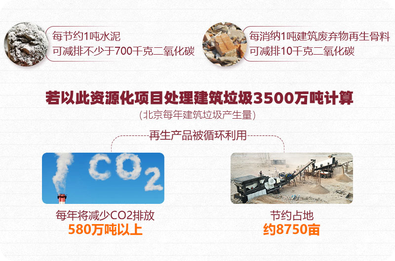 建筑垃圾處理廠 建筑垃圾處理廠