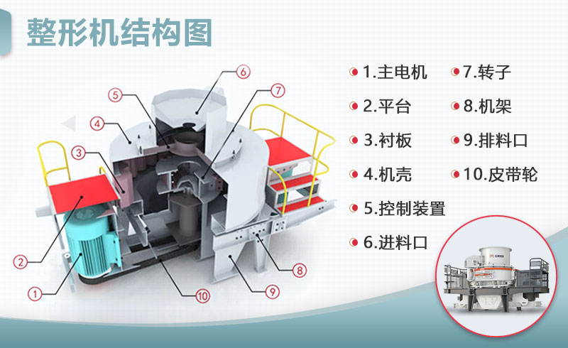 整形機結構 整形機結構