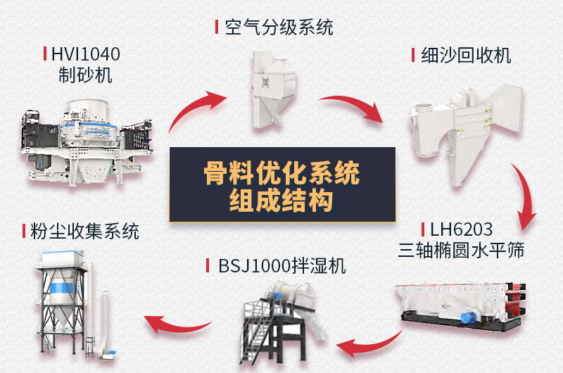 干法制砂樓結構圖