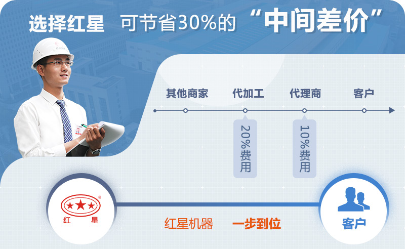 紅星廠家直銷 紅星廠家直銷