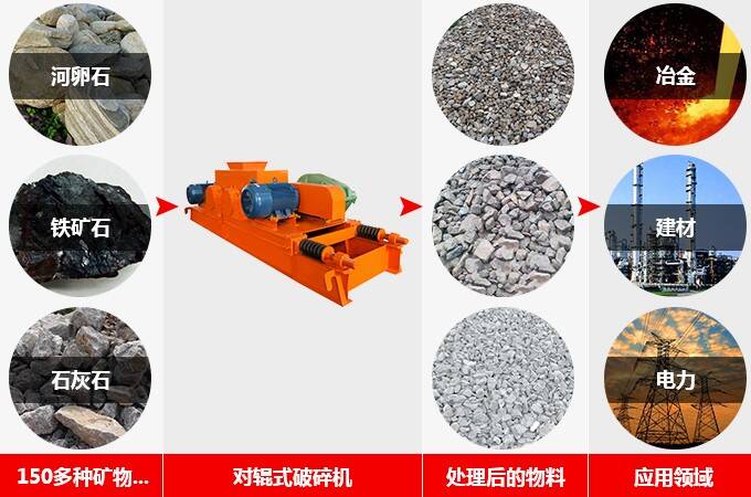 對輥式破碎機應用物料 對輥式破碎機應用物料