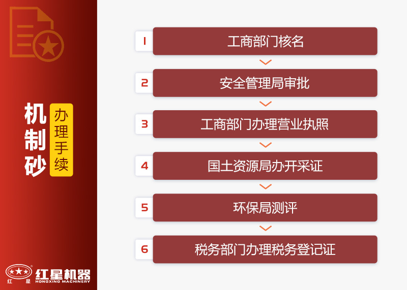 開辦機制砂石手續 開辦機制砂石手續